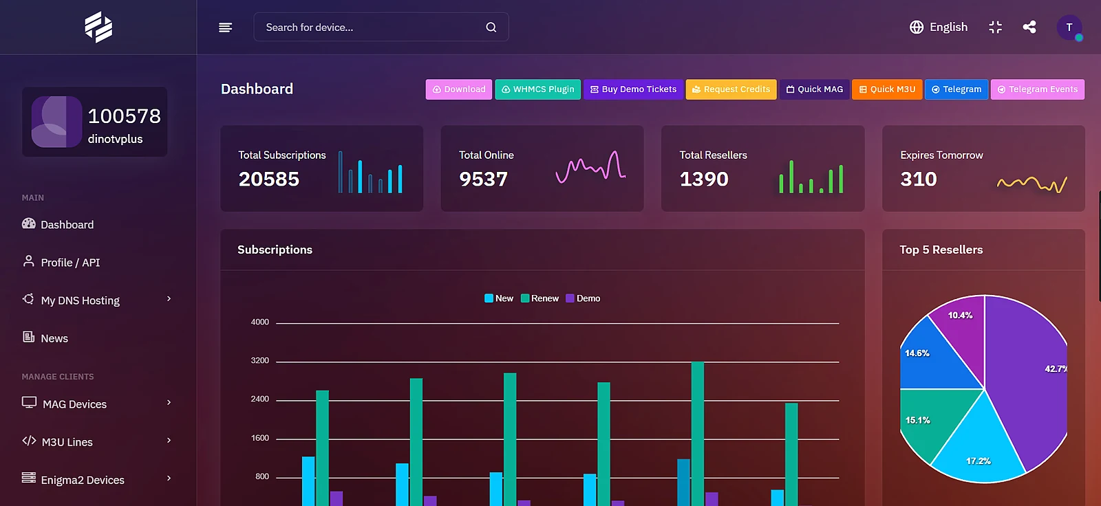 Dino TV Plus IPTV reseller panel dashboard for customer, credit, activation and renewal management